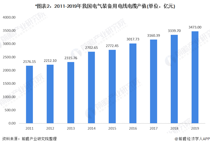 十张图相识2020年电气装备电缆市场规模与竞争名堂-快盈VIII