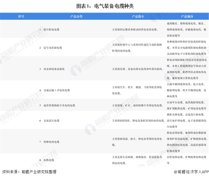 十张图相识2020年电气装备电缆市场规模与竞争名堂-快盈VIII