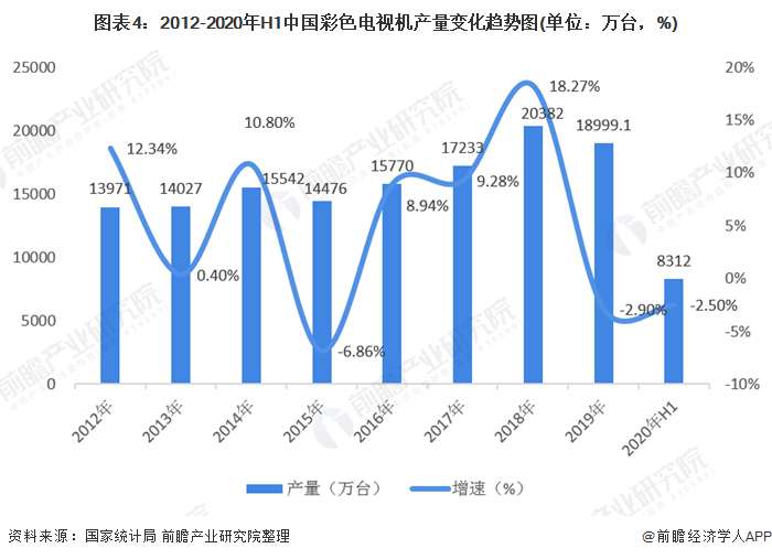 十张图相识2020年电气装备电缆市场规模与竞争名堂-快盈VIII