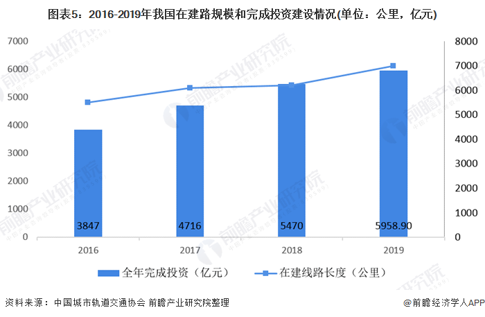 十张图相识2020年电气装备电缆市场规模与竞争名堂-快盈VIII
