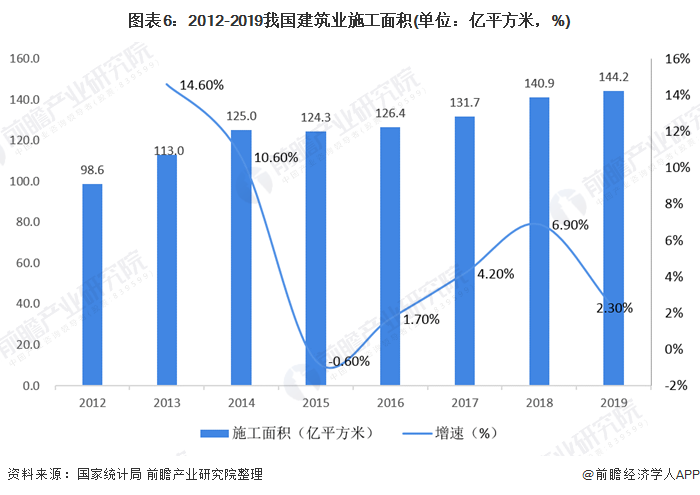 十张图相识2020年电气装备电缆市场规模与竞争名堂-快盈VIII