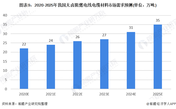 十张图相识2020年电气装备电缆市场规模与竞争名堂-快盈VIII