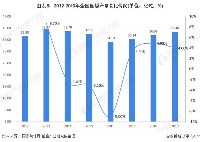 十张图相识2020年电气装备电缆市场规模与竞争名堂-快盈VIII