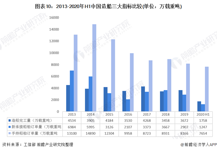十张图相识2020年电气装备电缆市场规模与竞争名堂-快盈VIII
