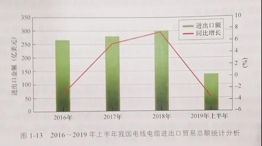 我国线缆工业的总体评价-快盈VIII