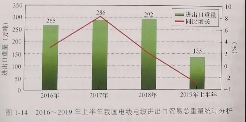 我国线缆工业的总体评价-快盈VIII