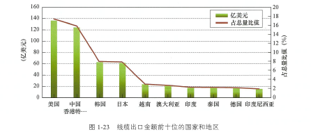 我国线缆工业面临的新挑战与新机缘（1）-快盈VIII