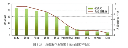 我国线缆工业面临的新挑战与新机缘（1）-快盈VIII
