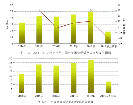 我国线缆工业面临的新挑战与新机缘（1）-快盈VIII